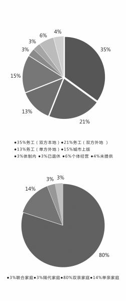 长期沉迷于手机网络游戏严重危害未成年人健康