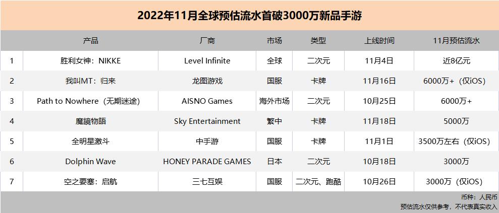 三大主机平台公司参与手机游戏，中国游戏厂商可能会迎来最强的对手？